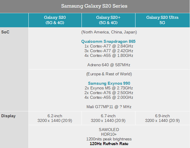 三星顶级旗舰Galaxy S20系列手机发布:后置四摄/1.08亿像素100倍变焦