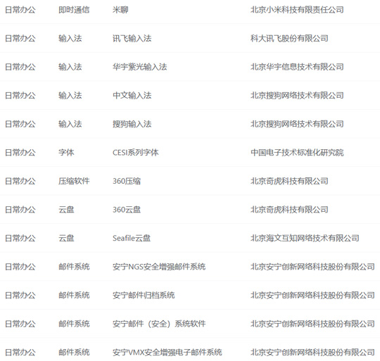 国产统一操作系统UOS官网正式上线：自带全家桶