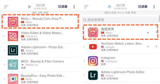 美图秀秀抠图玩法在泰国爆红：安卓/iOS分类下载分居榜首