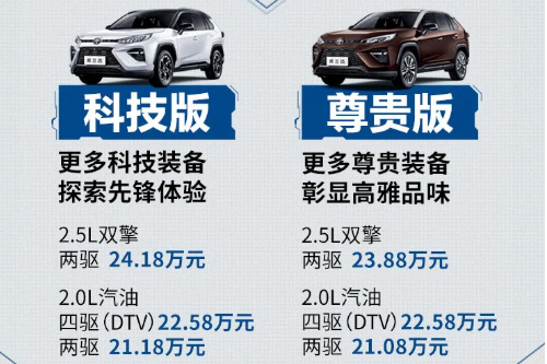 丰田首款紧凑型SUV威兰达正式上市！TNGA+混动