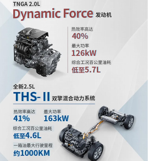 丰田首款紧凑型SUV威兰达正式上市！TNGA+混动