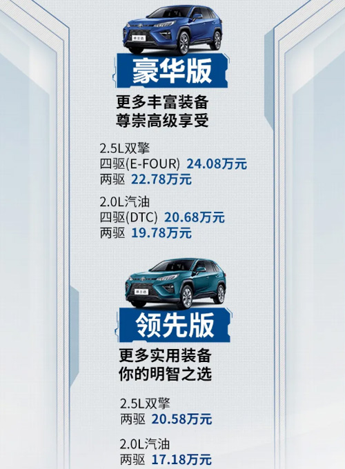 丰田首款紧凑型SUV威兰达正式上市！TNGA+混动