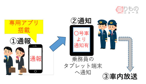 日本地铁色狼行为频频：官方推手机痴汉报警APP