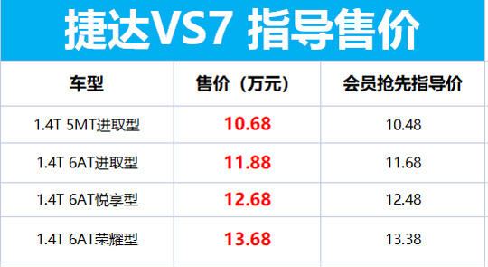 10.68万起！一汽大众全新中型SUV