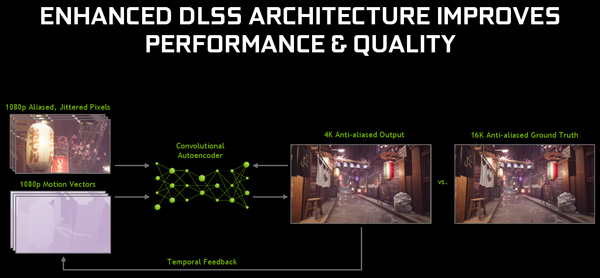 NVIDIA发布新一代AI抗锯齿DLSS 2.0：图质性能提升75％