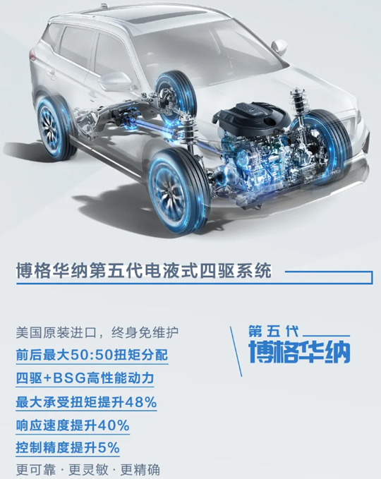 14.88万!吉利博越PRO智能四驱版上市：配博格华纳适时四驱系统