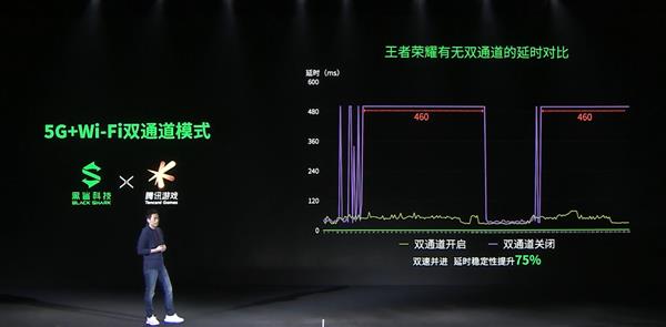 3499元！腾讯黑鲨游戏手机3发布:全球首款5G游戏手机