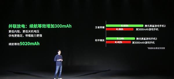 3499元！腾讯黑鲨游戏手机3发布:全球首款5G游戏手机