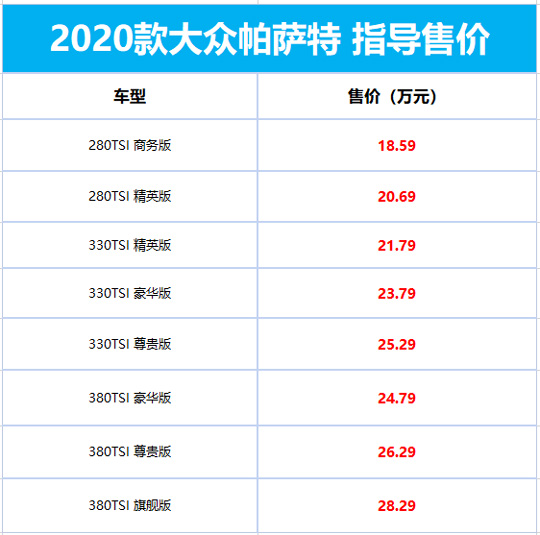 18.59万起！2020款上汽大众帕萨特正式上市:全系标配安全气帘