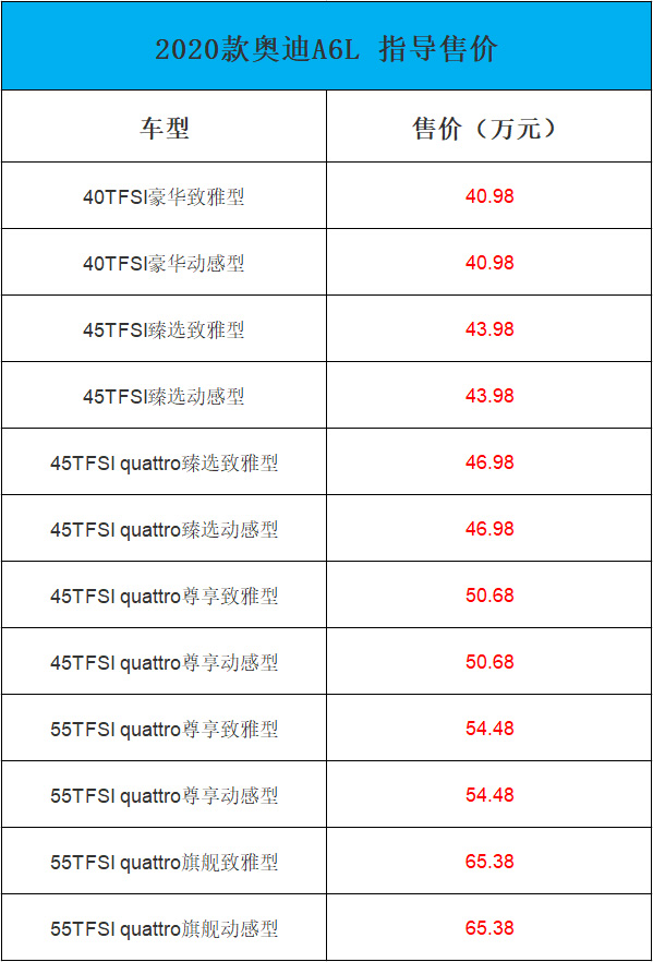 40.98万起！2020款奥迪A6L正式上市:提升豪华感