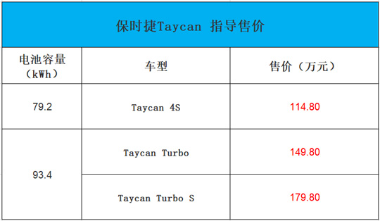保时捷首款国内电动车Taycan上市：114.8万起