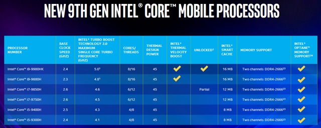 Intel发布十代酷睿H系列高性能标压笔记本处理器：八核5.3GHz
