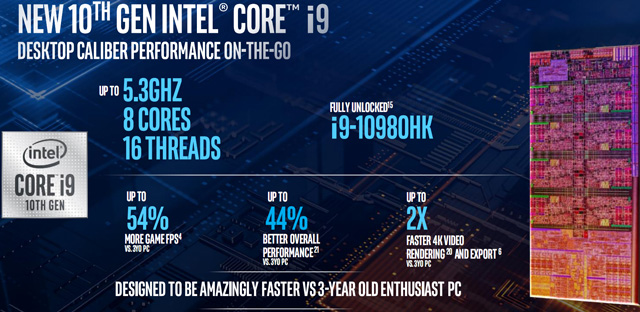 Intel发布十代酷睿H系列高性能标压笔记本处理器：八核5.3GHz