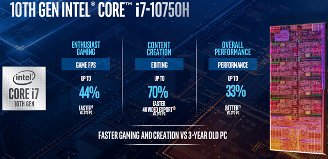 Intel发布十代酷睿H系列高性能标压笔记本处理器：八核5.3GHz