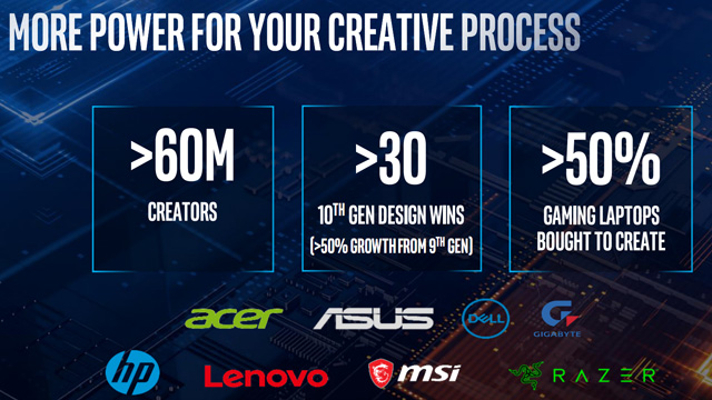 Intel发布十代酷睿H系列高性能标压笔记本处理器：八核5.3GHz