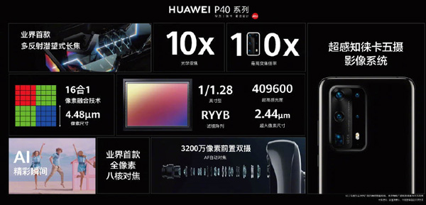 华为P40 Pro+国内正式发布:首发10倍光学变焦摄像头