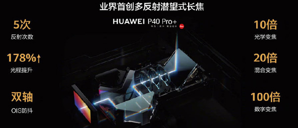 华为P40 Pro+国内正式发布:首发10倍光学变焦摄像头