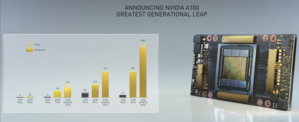 NVIDIA发布全新安培架构DGX A100个人超算：八路GPU、双路AMD 64核心