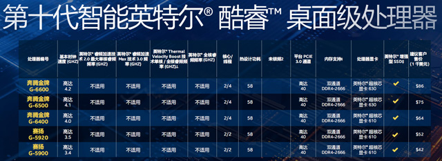 Intel发布32款十代酷睿处理器Comet Lake-S：10核心20线程