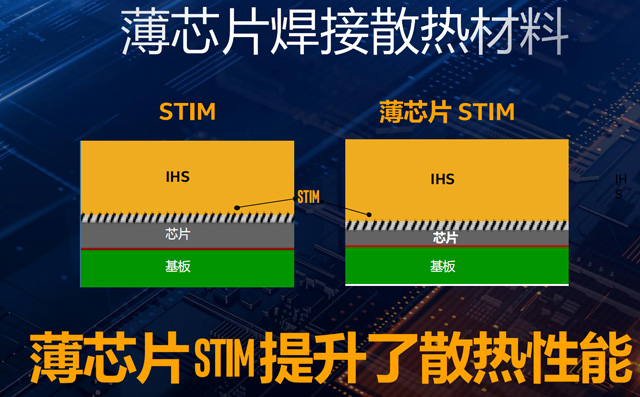 Intel发布32款十代酷睿处理器Comet Lake-S：10核心20线程