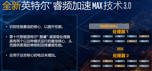 Intel发布32款十代酷睿处理器Comet Lake-S：10核心20线程