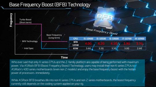 DIY惊喜！华擎发布BFB超频技术：Intel非K CPU也能超频！