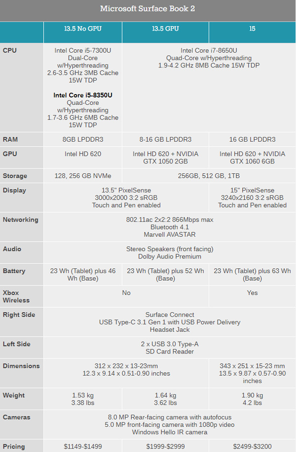 1599美元起！微软Surface Book 3正式发布：升级10nm十代酷睿、5W功耗