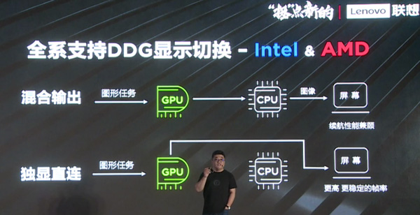 联想连发四款拯救者2020笔记本Y9000K/Y700P/Y7000/R7000：锐龙6核+16GB