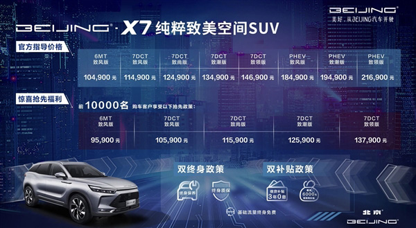 售价10.49万起！北汽全新中型SUV X7正式上市