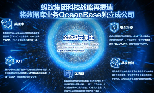 支付宝自研数据库产品OceanBase独立运作：年内将重大版本升级