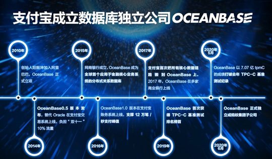 支付宝自研数据库产品OceanBase独立运作：年内将重大版本升级