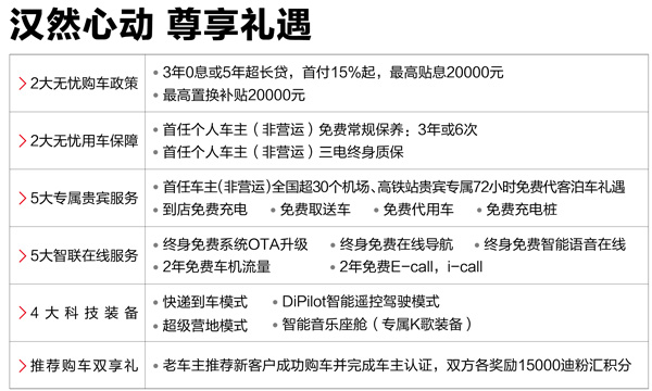21.98万起！比亚迪汉正式上市：全球超安全智能新能源轿车