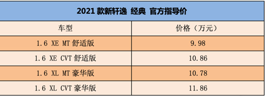 9.98万起！2021款日产轩逸·经典正式上市！搭载日产超智联系统