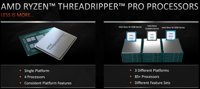 AMD发布全新锐龙线程撕裂者PRO(Ryzen ThreadRipper PRO)处理器：64核心128线程