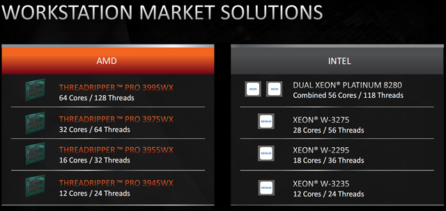 AMD发布全新锐龙线程撕裂者PRO(Ryzen ThreadRipper PRO)处理器：64核心128线程