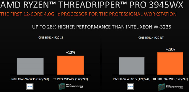 AMD发布全新锐龙线程撕裂者PRO(Ryzen ThreadRipper PRO)处理器：64核心128线程