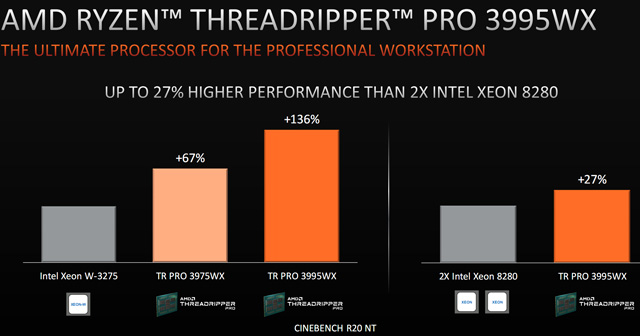 AMD发布全新锐龙线程撕裂者PRO(Ryzen ThreadRipper PRO)处理器：64核心128线程