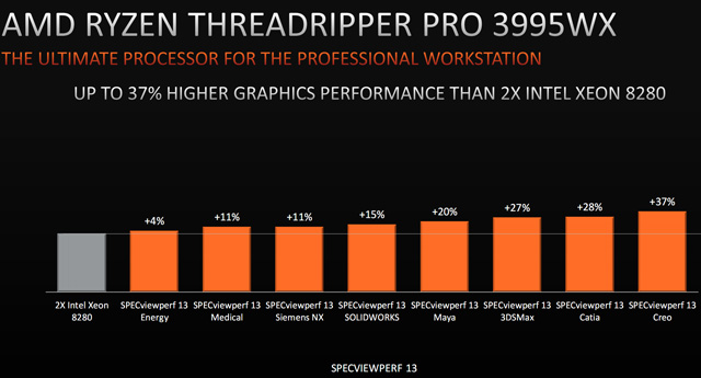 AMD发布全新锐龙线程撕裂者PRO(Ryzen ThreadRipper PRO)处理器：64核心128线程
