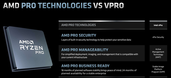 7nm Zen2 APU终于来了！AMD正式发布锐龙4000G/3000G处理器
