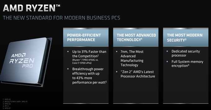 7nm Zen2 APU终于来了！AMD正式发布锐龙4000G/3000G处理器