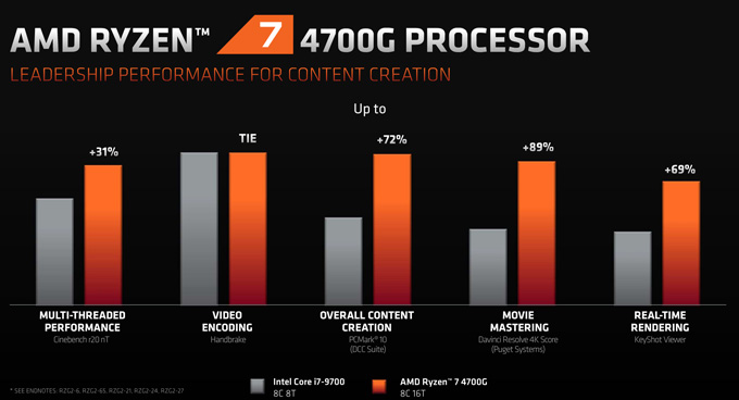 7nm Zen2 APU终于来了！AMD正式发布锐龙4000G/3000G处理器