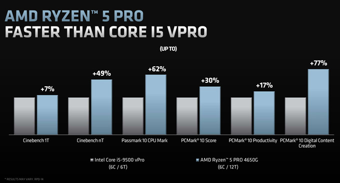 7nm Zen2 APU终于来了！AMD正式发布锐龙4000G/3000G处理器