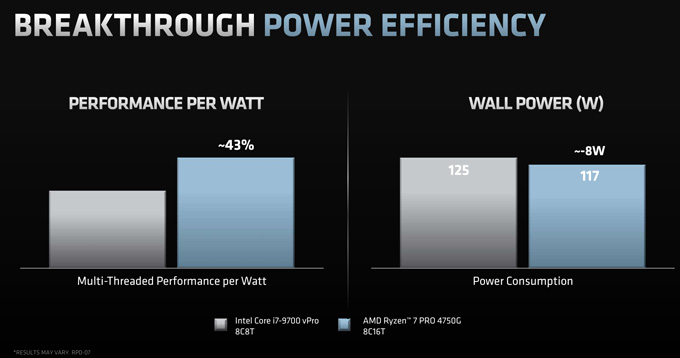 7nm Zen2 APU终于来了！AMD正式发布锐龙4000G/3000G处理器