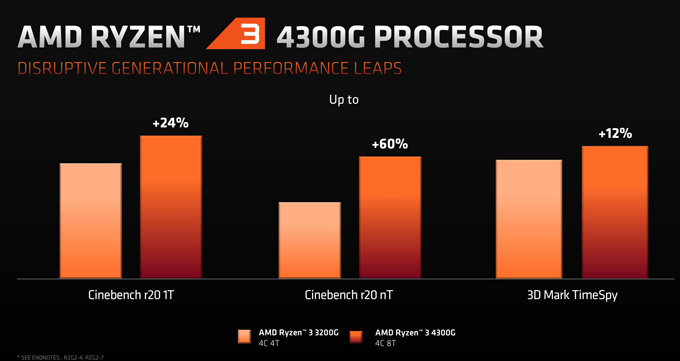 7nm Zen2 APU终于来了！AMD正式发布锐龙4000G/3000G处理器