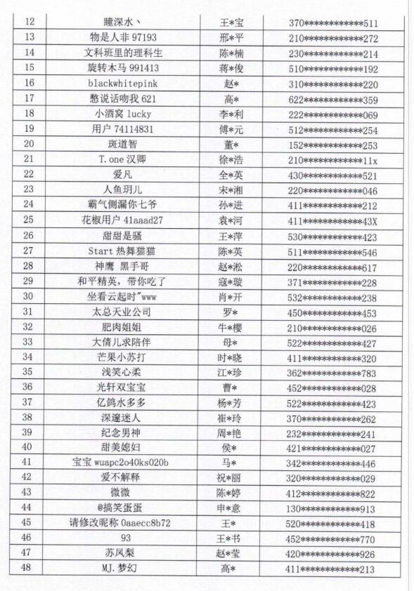 48名主播被列入黑名单 封禁期限5年 附名单