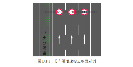 规范公路限速标志！全国高速今年11月起将统一限速标志
