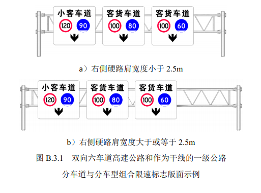 规范公路限速标志！全国高速今年11月起将统一限速标志