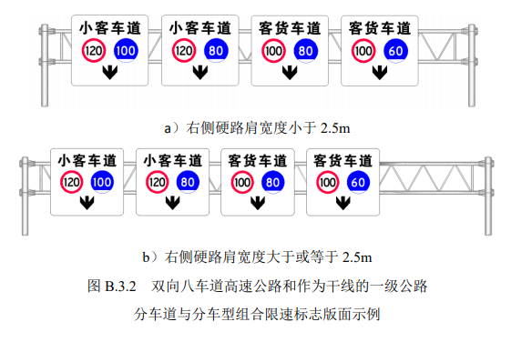 规范公路限速标志！全国高速今年11月起将统一限速标志