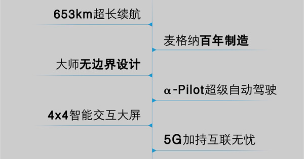 首搭华为5000芯片！北汽全新纯电动高端SUV车型ARCFOX αT将上市：续航653km