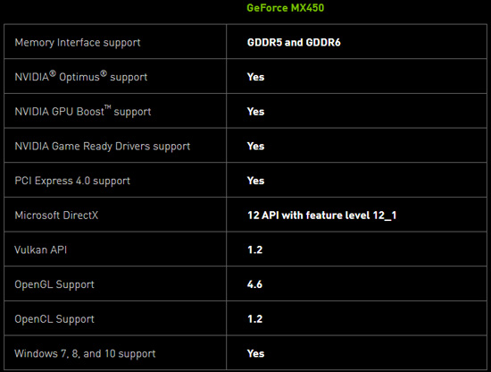 NVIDIA MX450轻薄笔记本发布：首发PCIe 4.0独立显卡